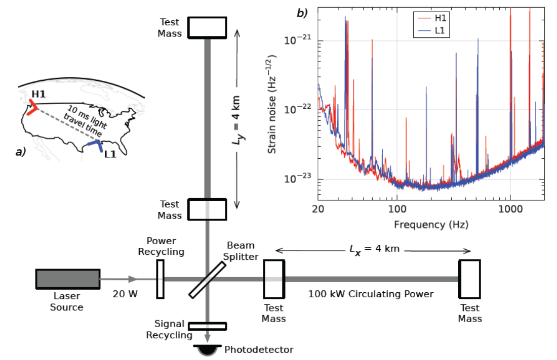 diagram of the advanced LIGO detector