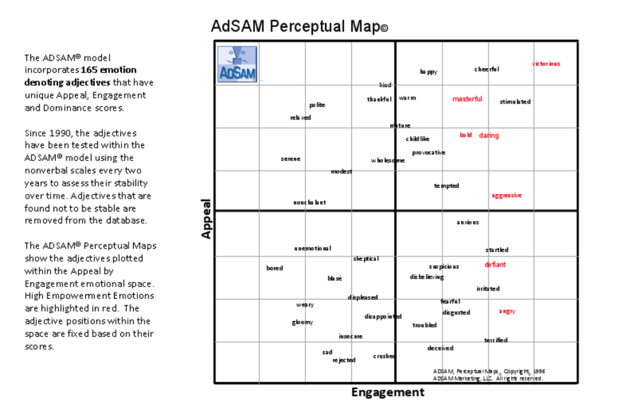 perceptual map 